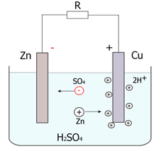 ogniwo chemiczne